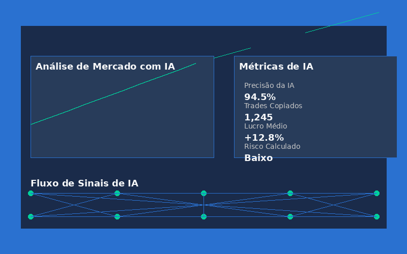 TradewithAi Dashboard com Inteligência Artificial